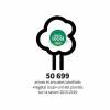 50 000 arbres "Végétal local" ont été plantés !